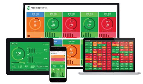 cnc machine monitoring|machine monitoring system for manufacturing.